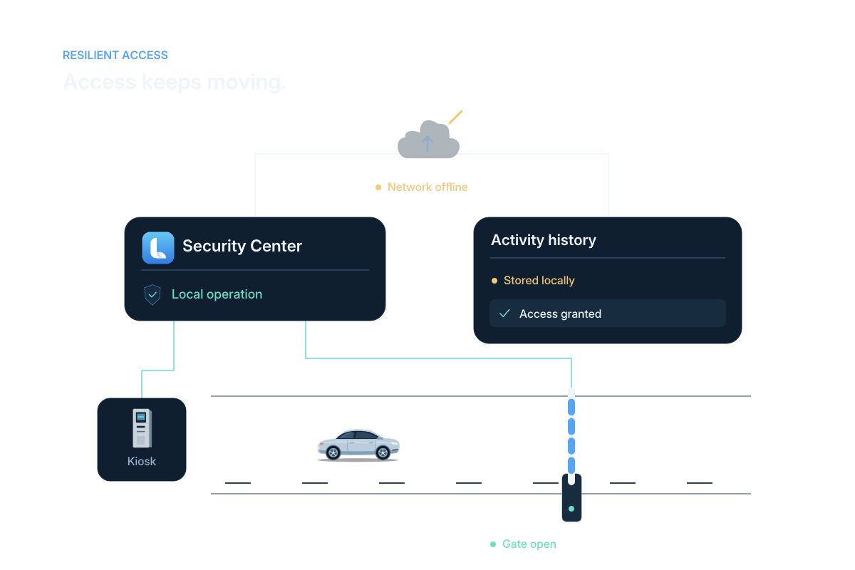 Illustration of configured local access and the associated activity history.