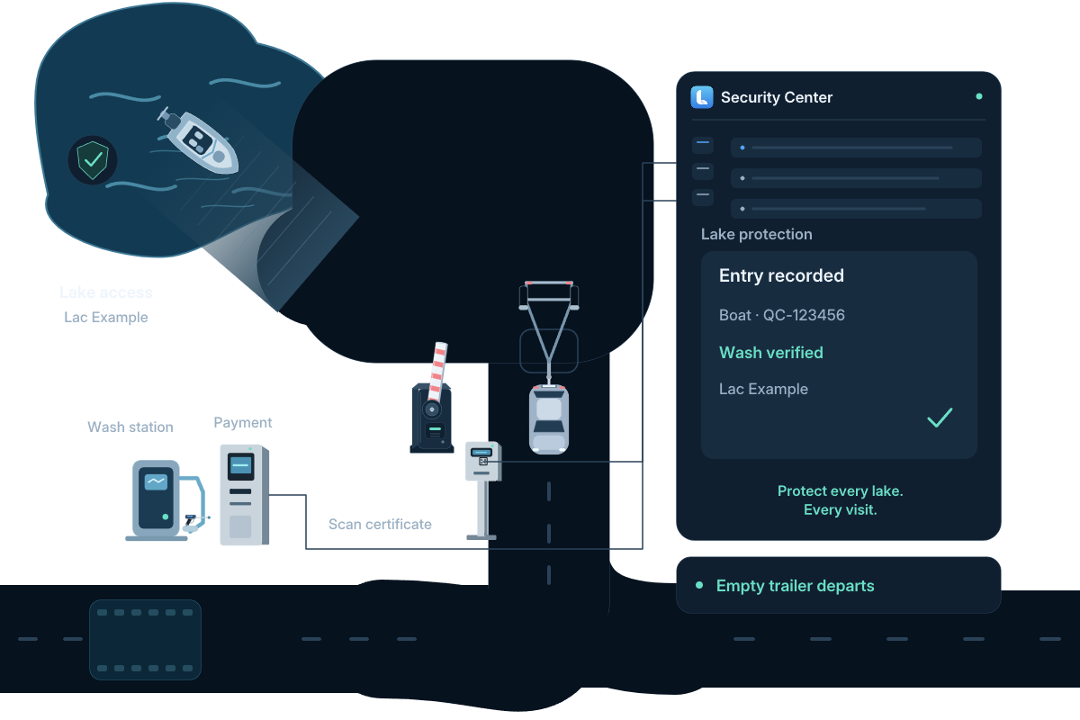 Follow the configured wash, proof and launch-access workflow.