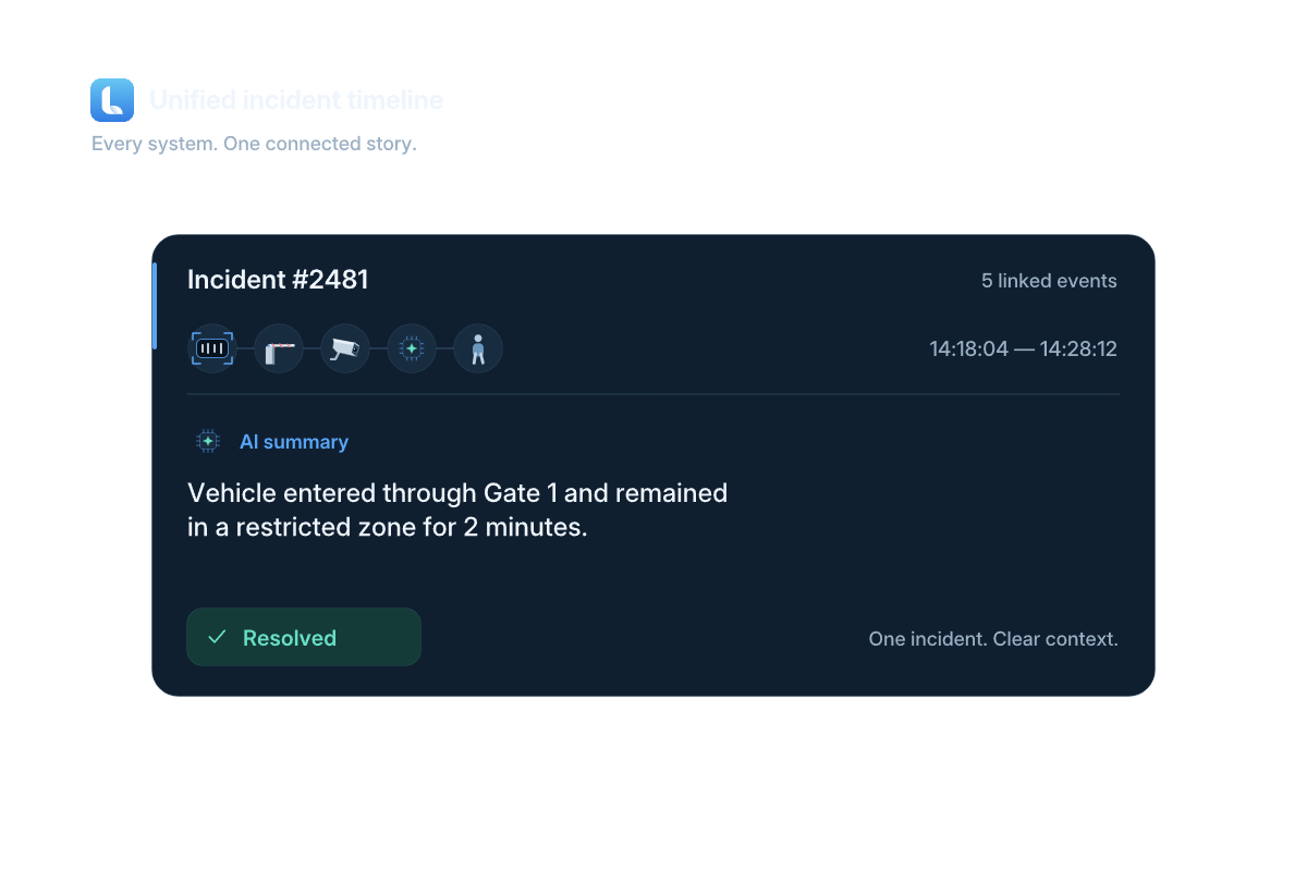 An illustrated incident timeline brings access, video and assistance events into one review.