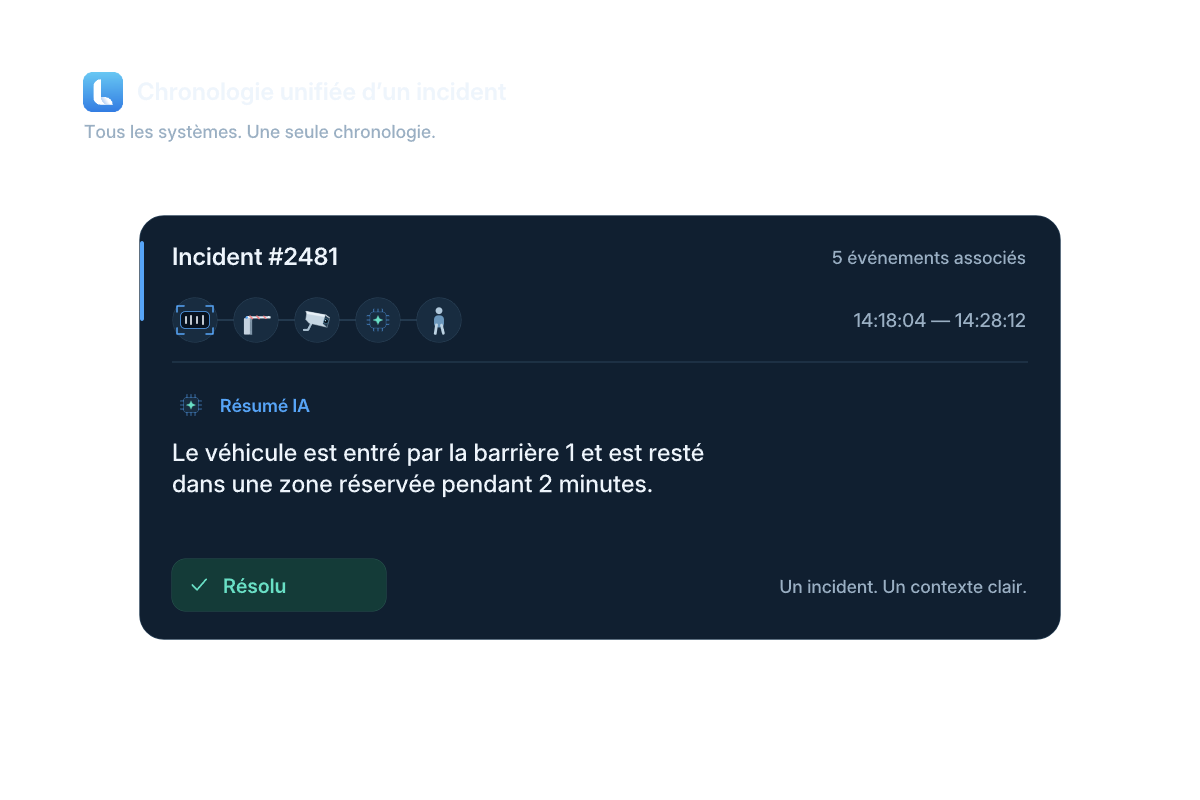 Une chronologie d’incident illustrée réunit les événements d’accès, de vidéo et d’assistance pour leur examen.